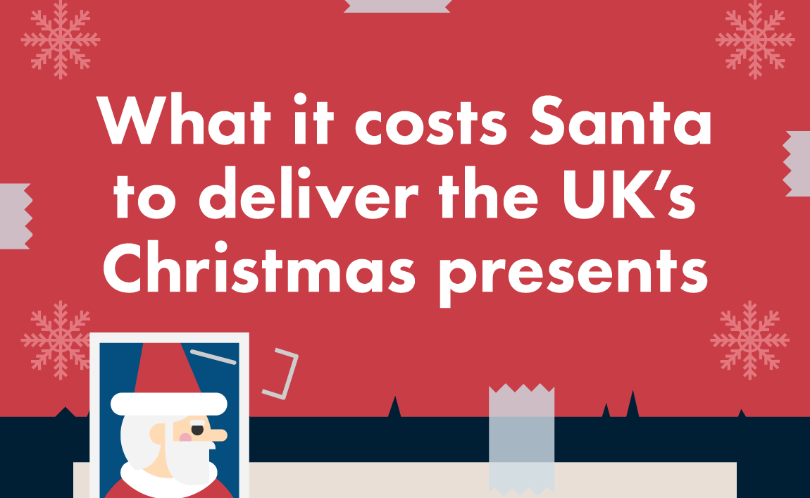 What does it cost Santa to deliver presents to the UK?