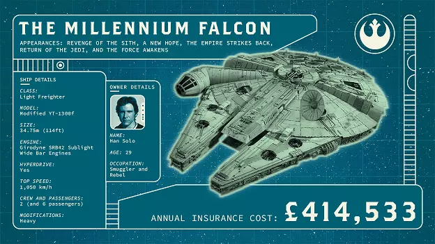 We quoted Han Solo to insure the Millenium Falcon